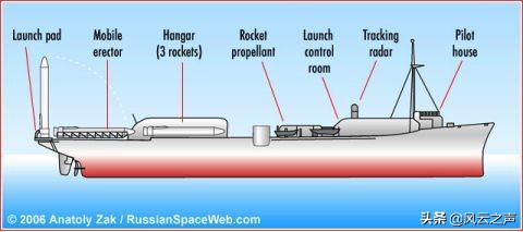 国内外航空航天发展,2021年中国航天大事的意义