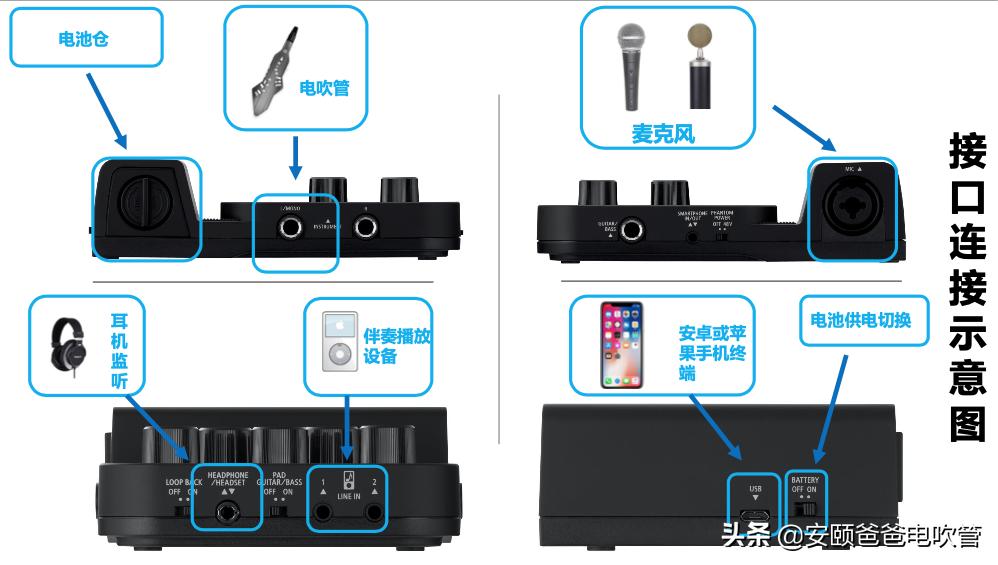 自带声卡混音台接线方法,集成声卡混音怎么设置
