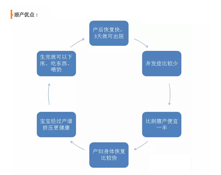 顺产的条件和技巧,顺产条件跟遗传有关系吗