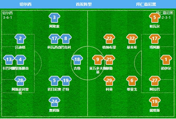 拜仁慕尼黑复盘,复盘德甲拜仁比赛视频