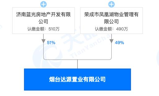 蓝光背水一战，赤山暗度陈仓，火爆地块的背后还隐藏着多少秘密？