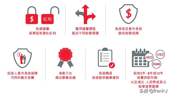 淇濊瘹淇濆崟缁垂,淇濊瘹缁垂閫夐」