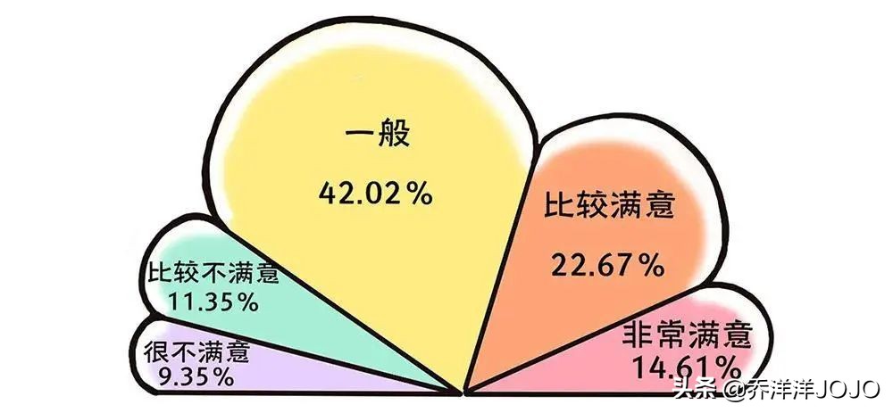听说你的性教育仅仅来自于“小视频”？我国性教育到底有多缺失