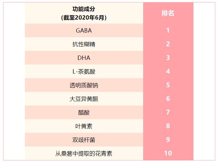 玻尿酸能口服吗有没有发展前景 (玻尿酸可以吃了谁将成最大赢家)