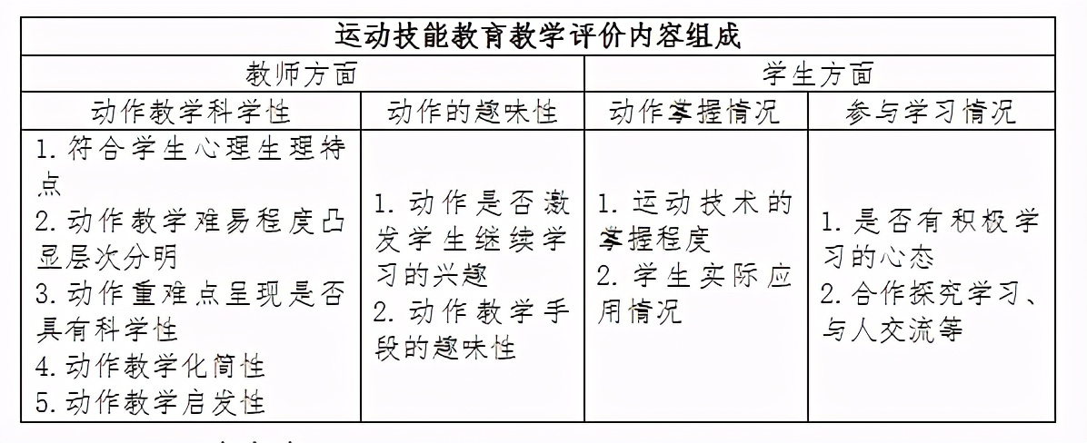 一节体育课的教学效果如何评价,如何评价一堂体育课