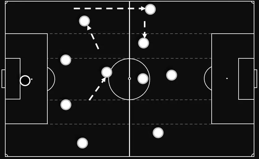 中场菱形站位的442阵型,面对5-4-1阵型如何更好的控球
