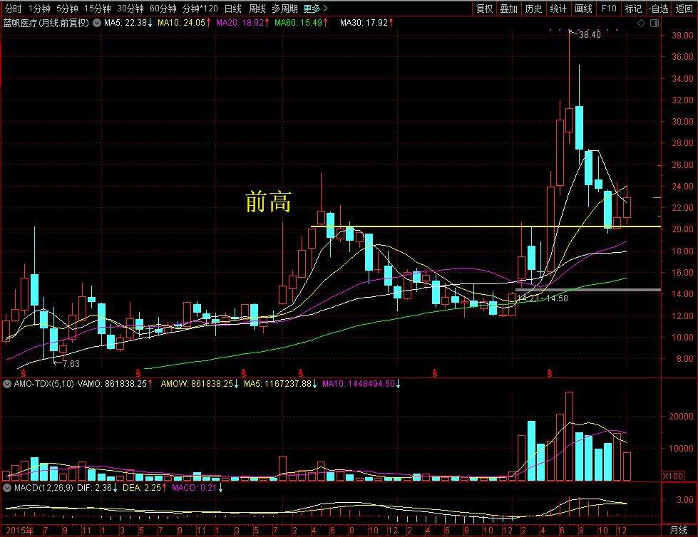 蓝帆医疗薄膜手套,蓝帆医疗手套目标价
