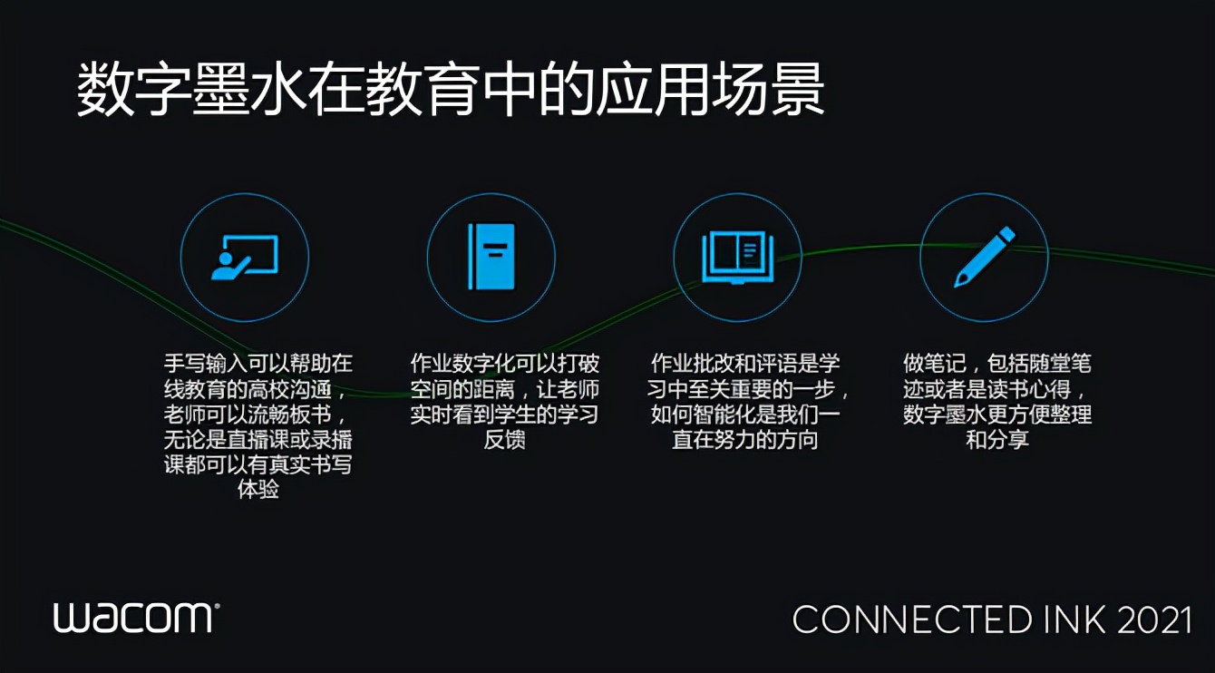 wacom公司,wacom全球分公司
