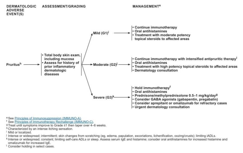 恶性肿瘤通过免疫治疗可以活多久,肿瘤免疫疗法到底有多厉害
