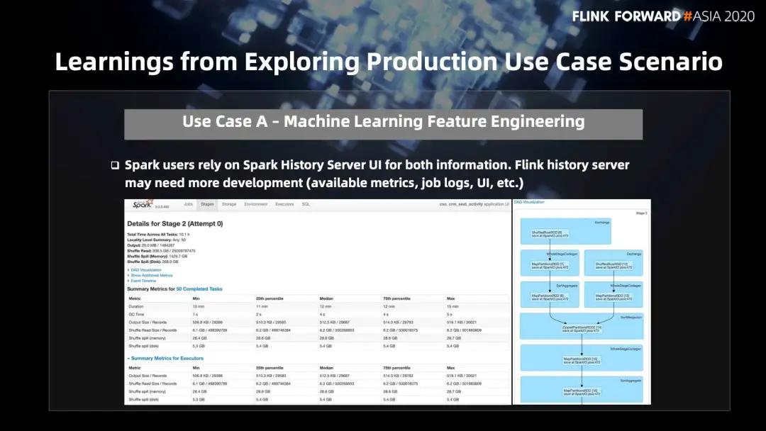 从零开始做spark分析全过程,spark流式处理与flink