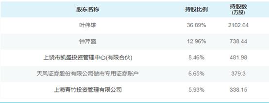 「新鼎研究」新三板优质企业之八十五——盛本智能