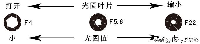 摄影基础知识入门光圈,摄影基础知识景深是什么