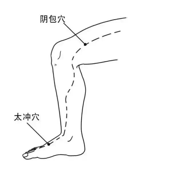 乳腺增生结节按摩穴位有哪些,乳腺增生按摩哪几个穴位