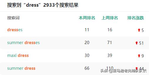 美国人在疫情解封之后，最想要买什么？口红、连衣裙、婚纱？