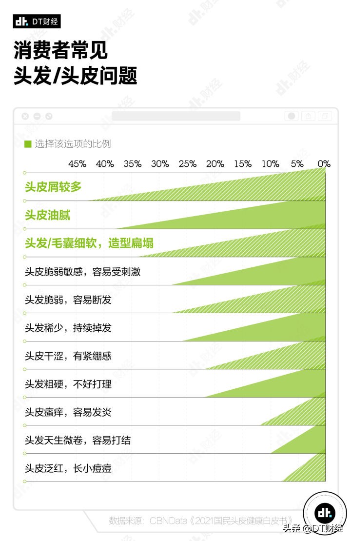 深扒全网数据,淘宝上卖得最好的洗发水