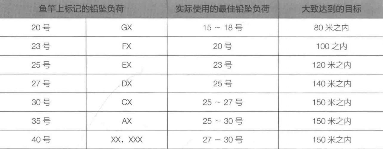 「日本专业海钓入门投钓书籍」看海钓投钓鱼竿日本钓手如何选