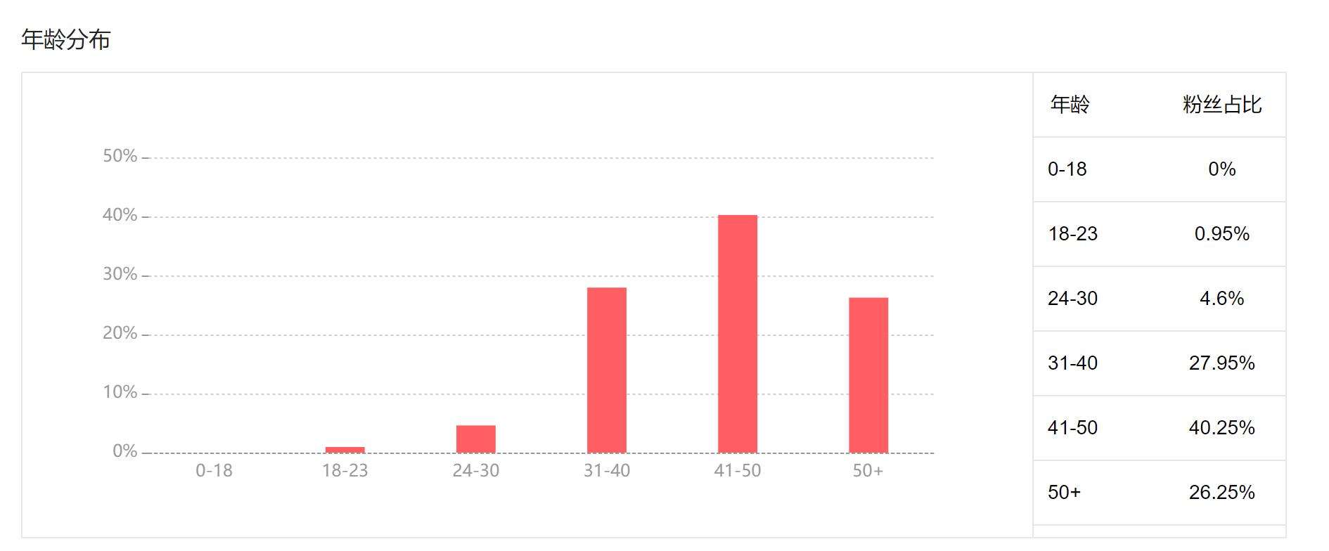 如何从0基础小白到天花板,新手小白从0玩转抖音