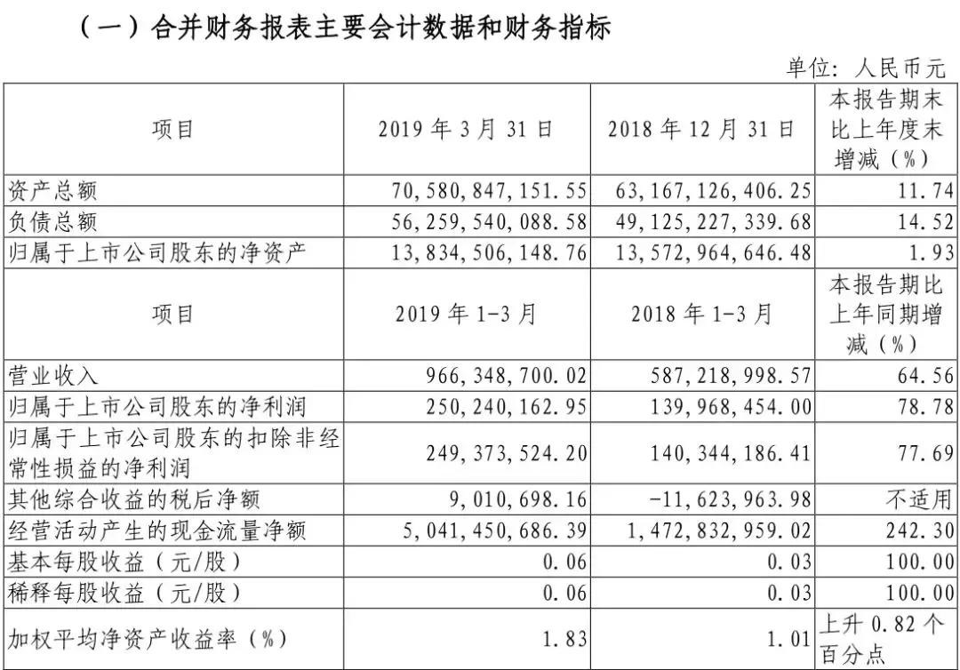 博世科年报,博世科年报解析