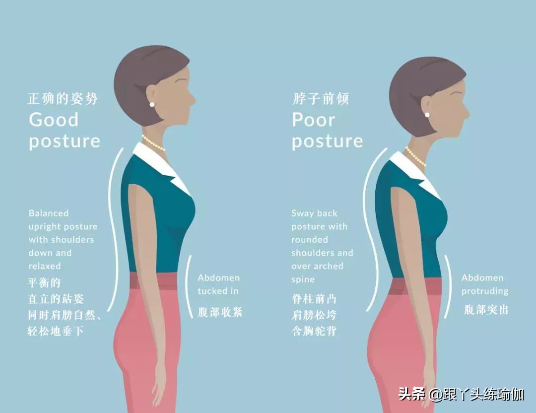 乌龟缩脖法治疗颈椎,乌龟脖颈椎前倾