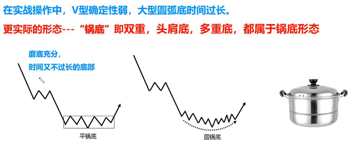 拐点抄底战法,拐点低吸战法