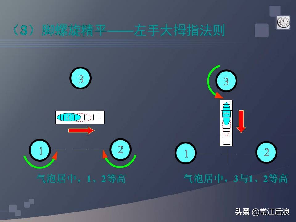 gps定位仪可以用作经纬仪吗,水准仪经纬仪全站仪测量什么
