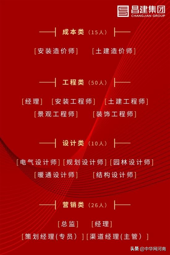 周口文昌万达招聘会直播,周口昌建专场最新招聘