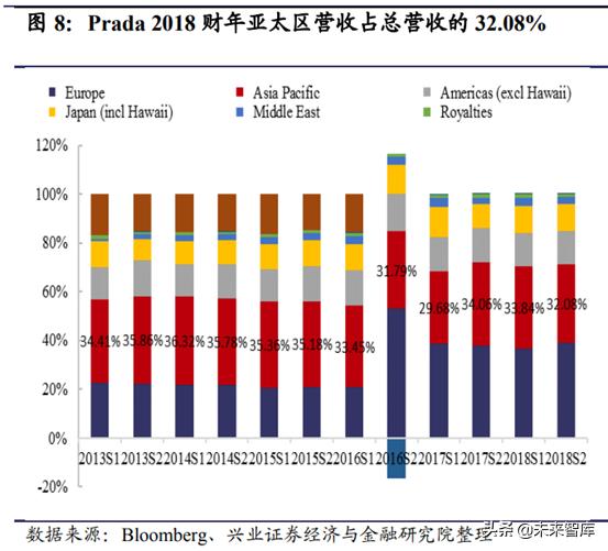 prada为什么重回奢侈品,从平庸到超越