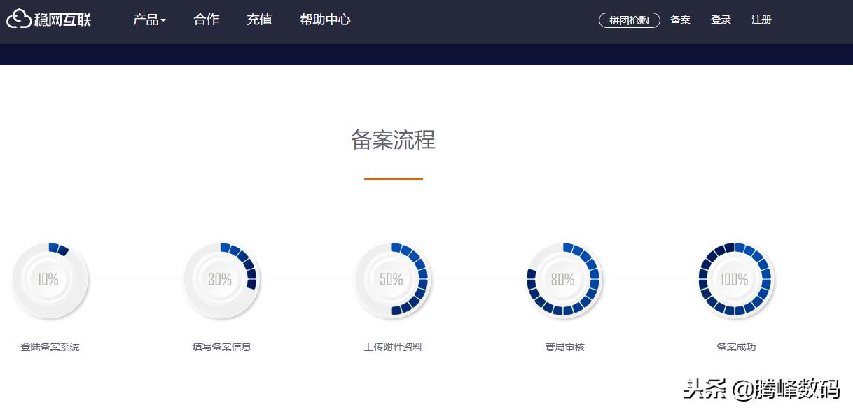 专门做网站的网站有哪些,从零开始做网站