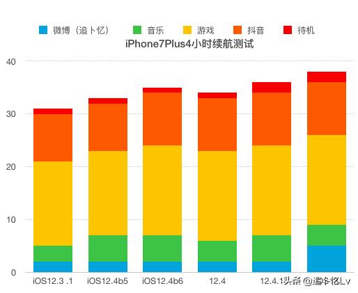 ios13.6体验对比,ios13关闭热点共享