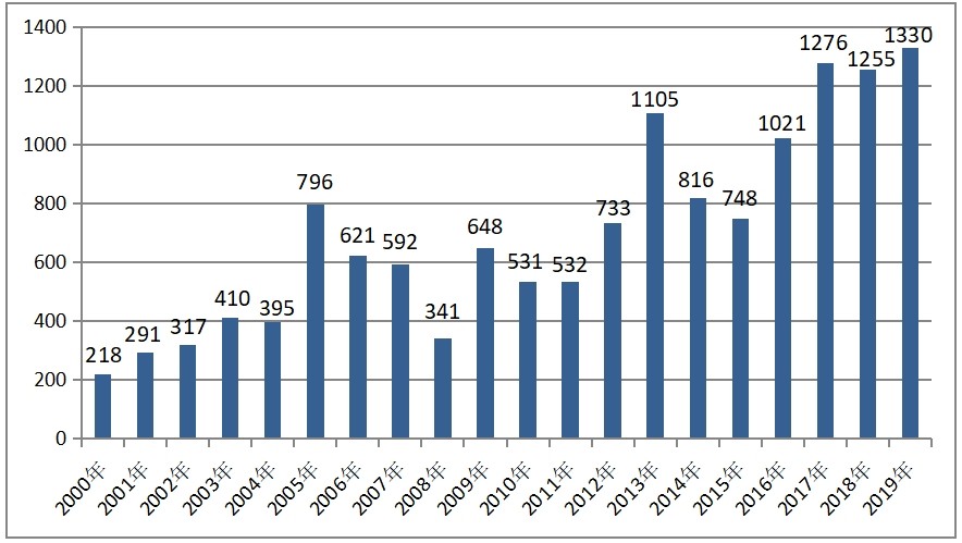 福州房价未来10年走势,福州房价近一年走势分析