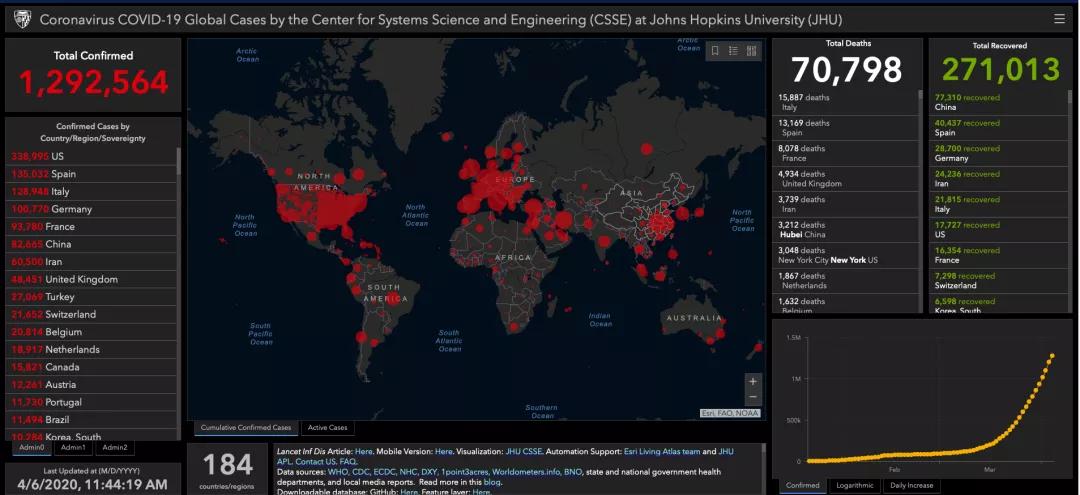 新冠病毒入侵网络,警惕黑客借新冠肺炎展开网络攻击