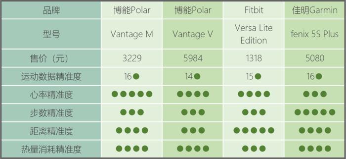 智能测运动心率血压手表十大排名,智能手表测心率步数