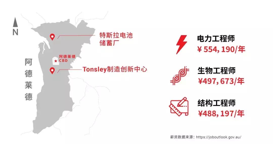 南澳留学,南澳大学移民政策解读