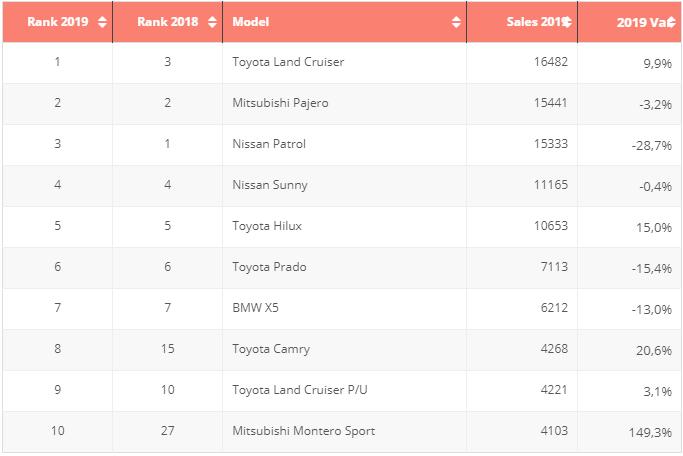 阿联酋名牌车排行榜最新,看阿联酋跑车图片