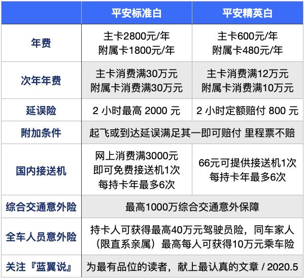 平安银行信用卡有什么活动优惠,平安银行什么信用卡最值得申请