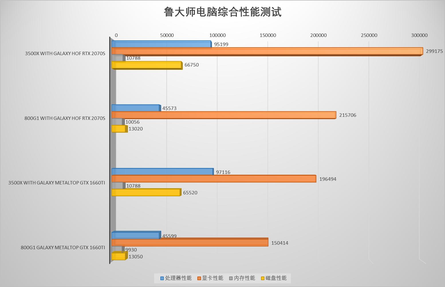 性能不够显卡会烧坏吗,性能不够装win7还是win10