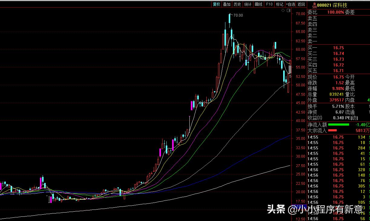 牛股挖掘机王伟,牛股王发展前景