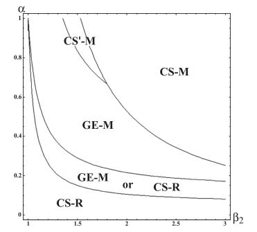 文献阅读笔记——供应链引入互联网渠道的战略动机