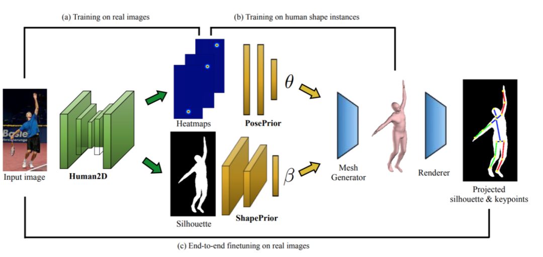 计算机视觉技术赋能五大行业,图像理解与计算机视觉趋势