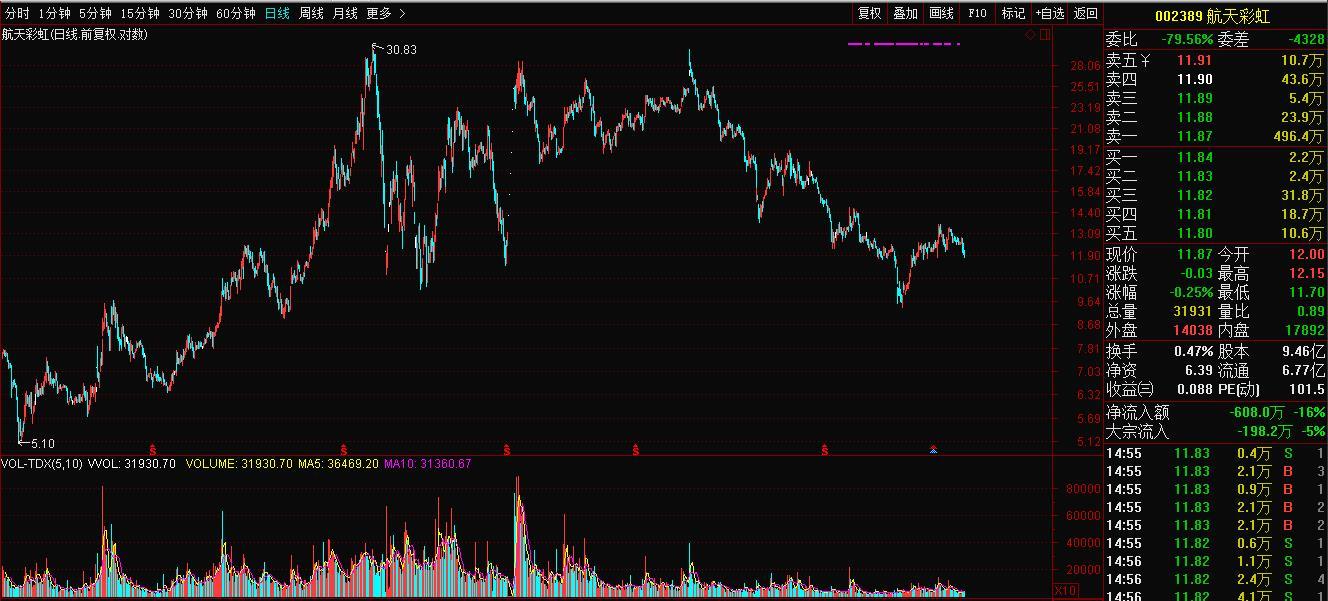 军工股投资逻辑,最值得投资的军工股