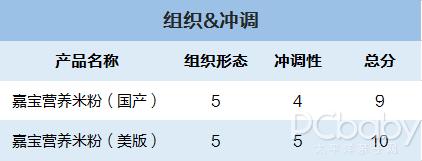 国产嘉宝米粉测评,嘉宝进口米粉还敢吃吗