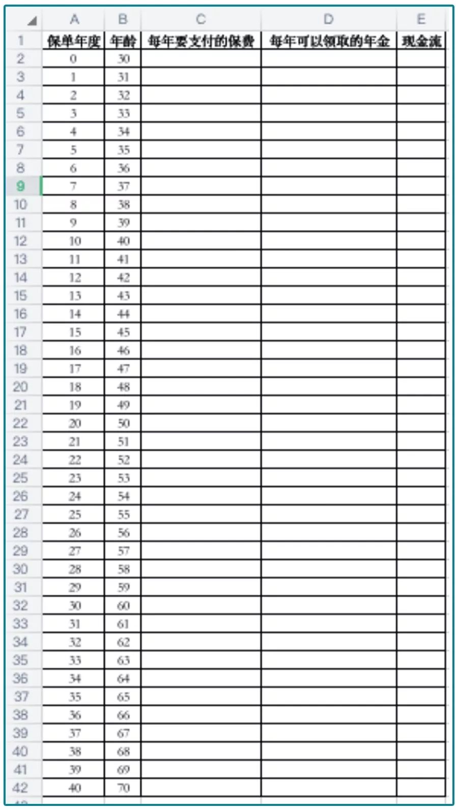年金险为什么收益低,为什么年金险的现价越来越低