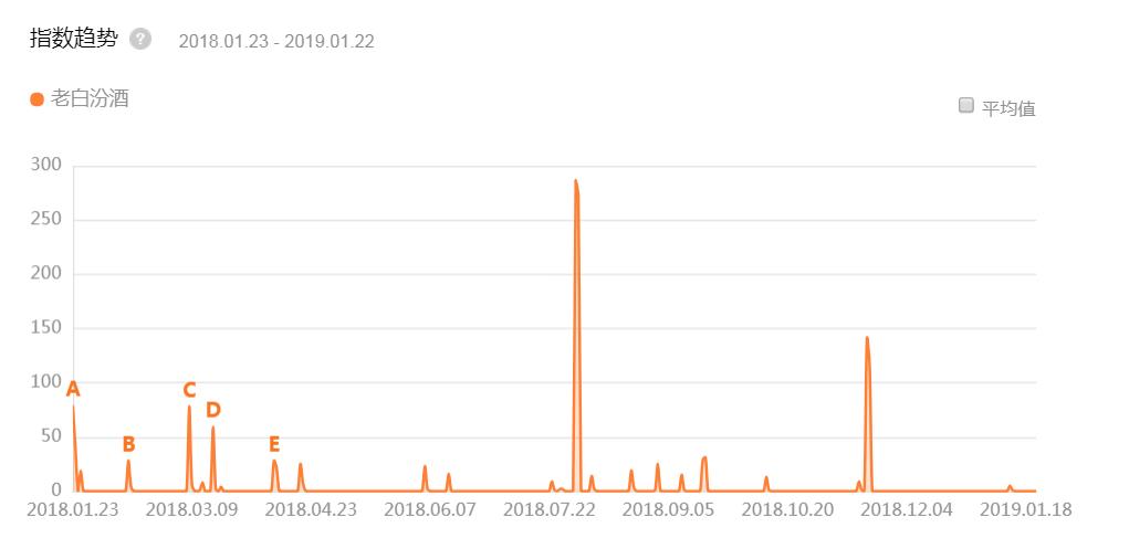 山西老白汾酒价格大全,汾酒老白汾十年怎么样
