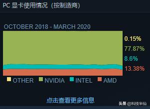 amd到底比intel差在哪,amd平台有没有必要换intel平台