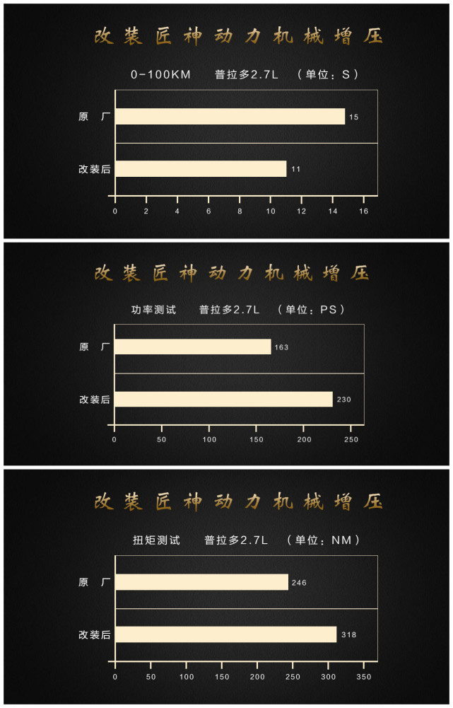 加40％的动力，普拉多2700机械增压越野性能实测，太强悍