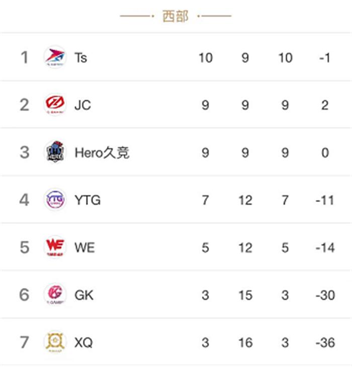 kpl秋季赛第九周,kpl2018秋季赛ba黑凤梨总决赛