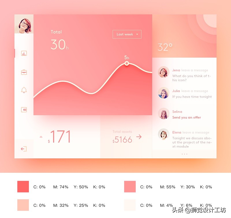 高级配色表cmyk,金色cmyk怎样配色