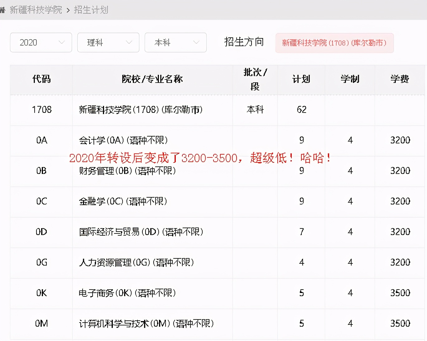 独立学院转设民办后还要多少学费,独立学院转民办为什么要涨学费