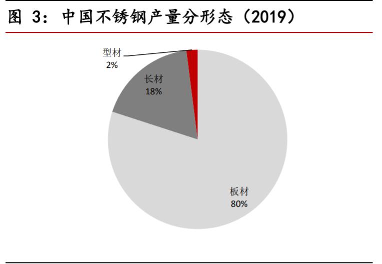 不锈钢行业对镍的需求量,不锈钢市场短期预测