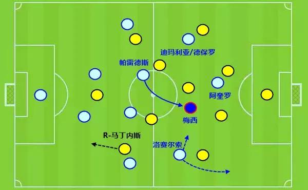 分析美洲杯阿根廷与巴西的战术,阿根廷美洲杯战术分析